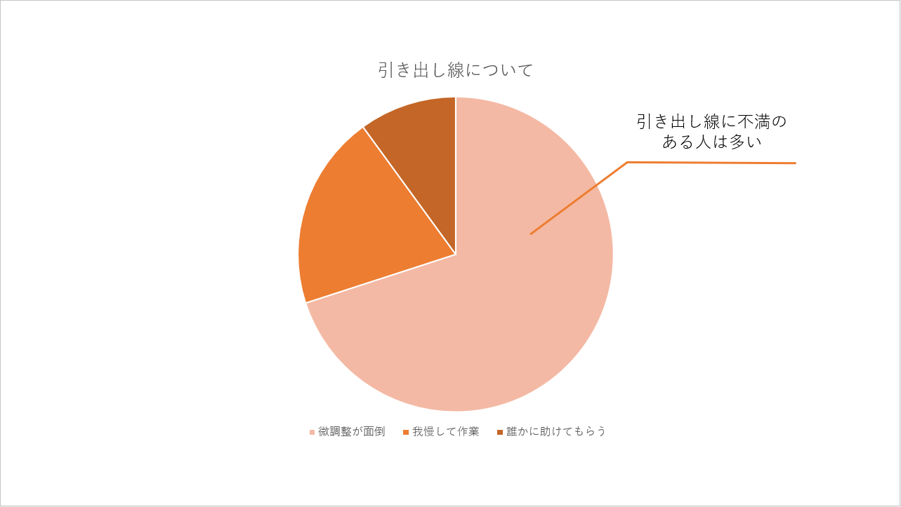 「下線あり」の吹き出しに調整できた
