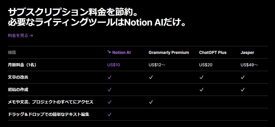 「Notion」の価格体系