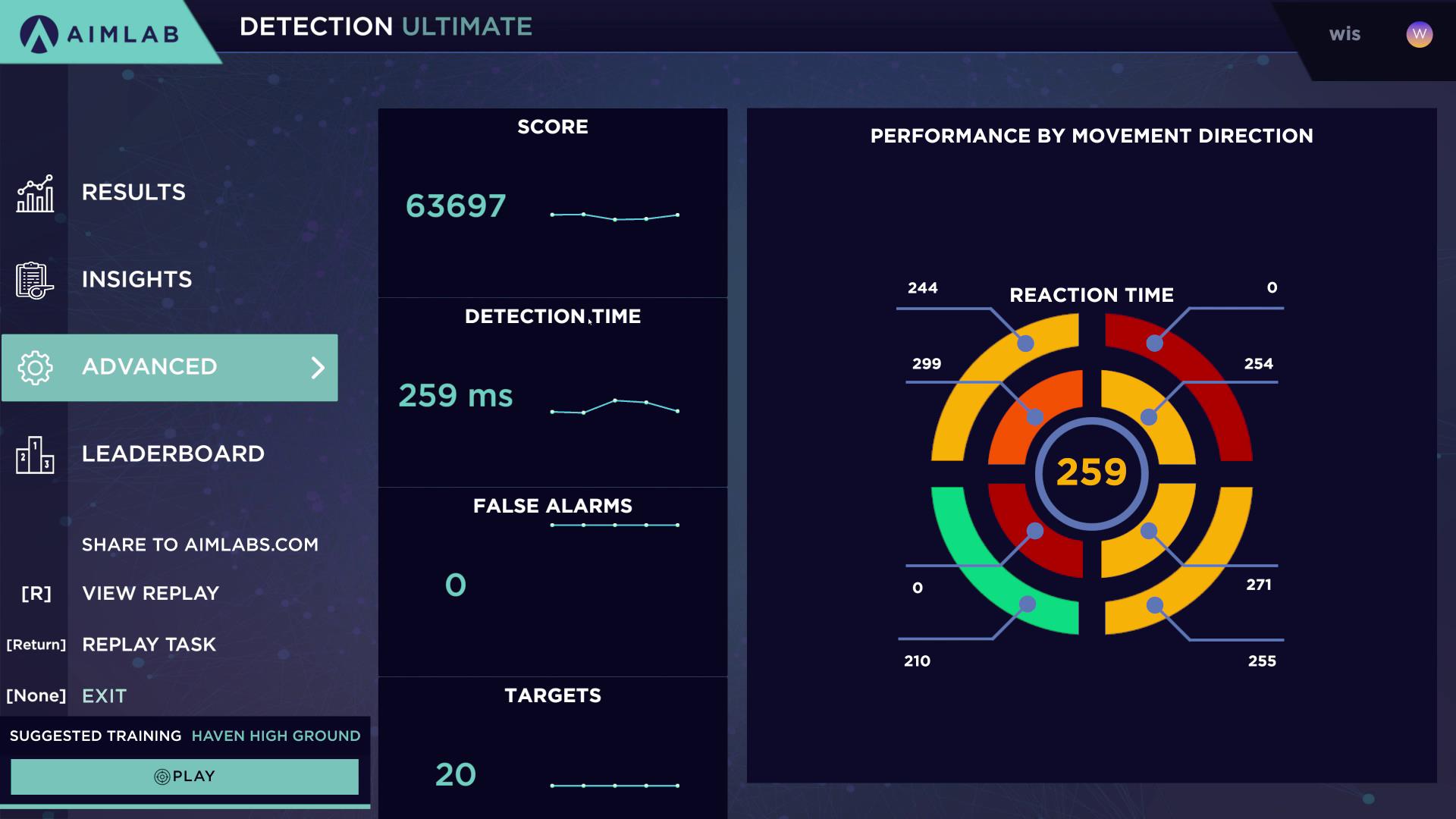 画面のどのあたりに表示されたボールに、どのくらいの反応速度だったかという分析も見られる