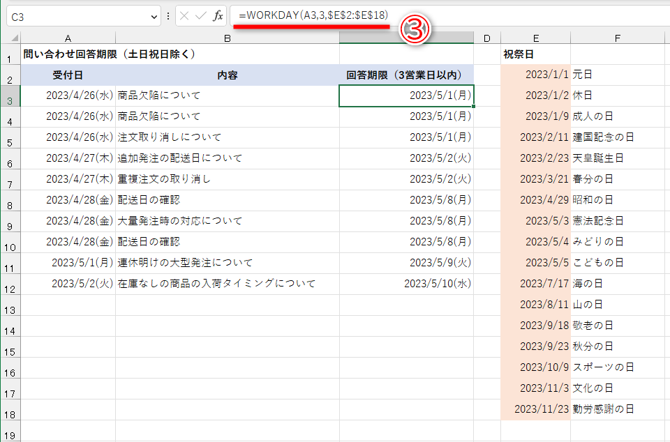 WORKDAY関数で休日扱いとする日付と土日を除く3営業日後を求めた例。セルC3に「=WORKDAY(A3,3,$E$2:$E$18)」と入力しています（③）