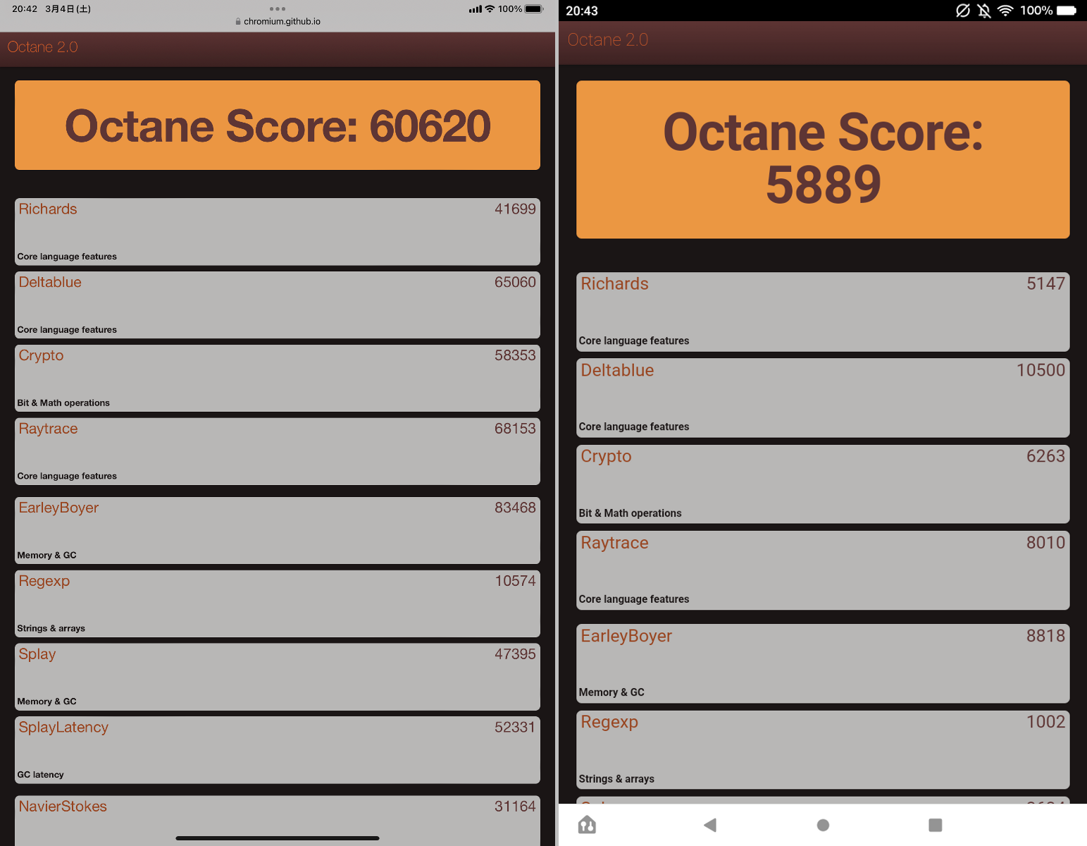 Googleのベンチマークアプリ「Octane 2.0」での比較。左が「iPad mini」、右が「Fire HD 8 Plus」。スコア差は10倍以上ある