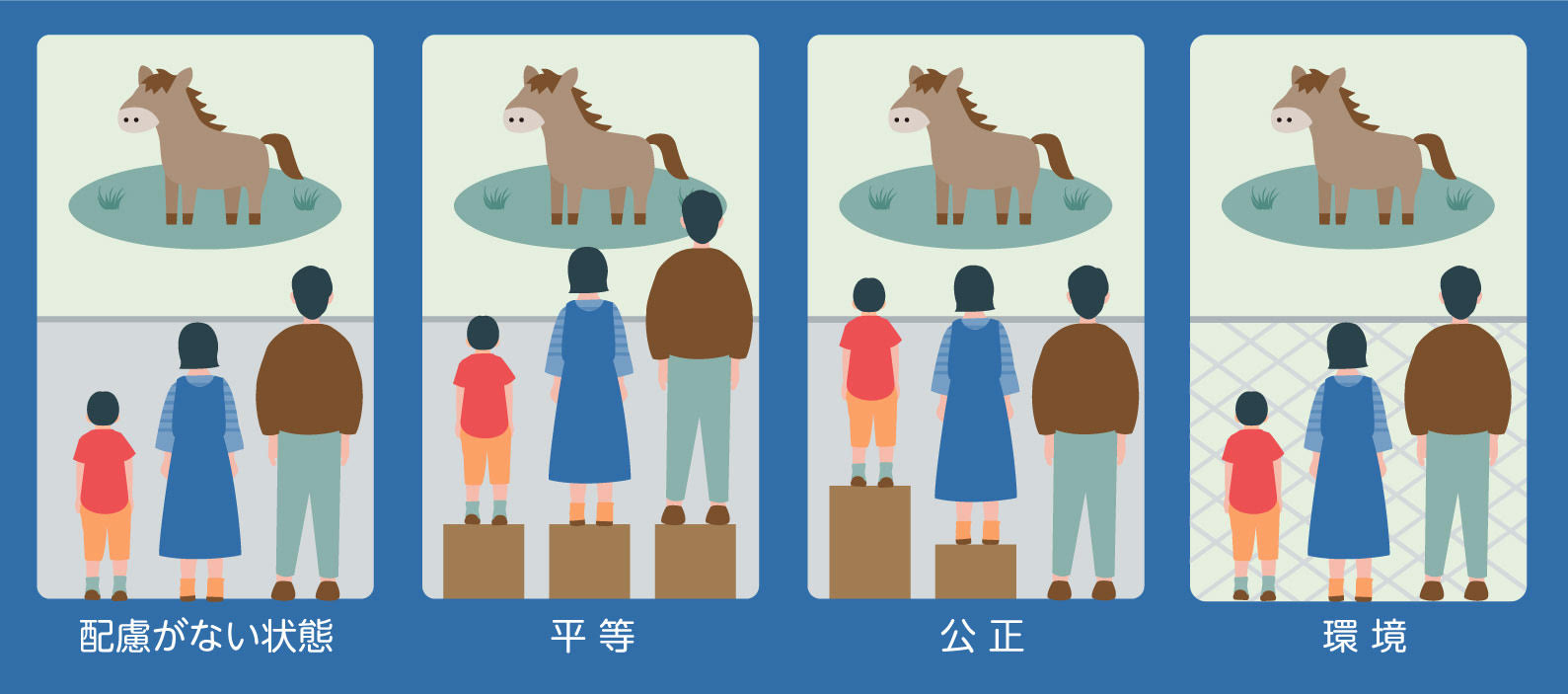 合理的配慮とは、人によって異なる支援を提供する「公正」の状態を意味する。一方で、誰もが利益を受けられる「環境」を想定し準備しておく、いわゆるユニバーサルデザインも重要だ。