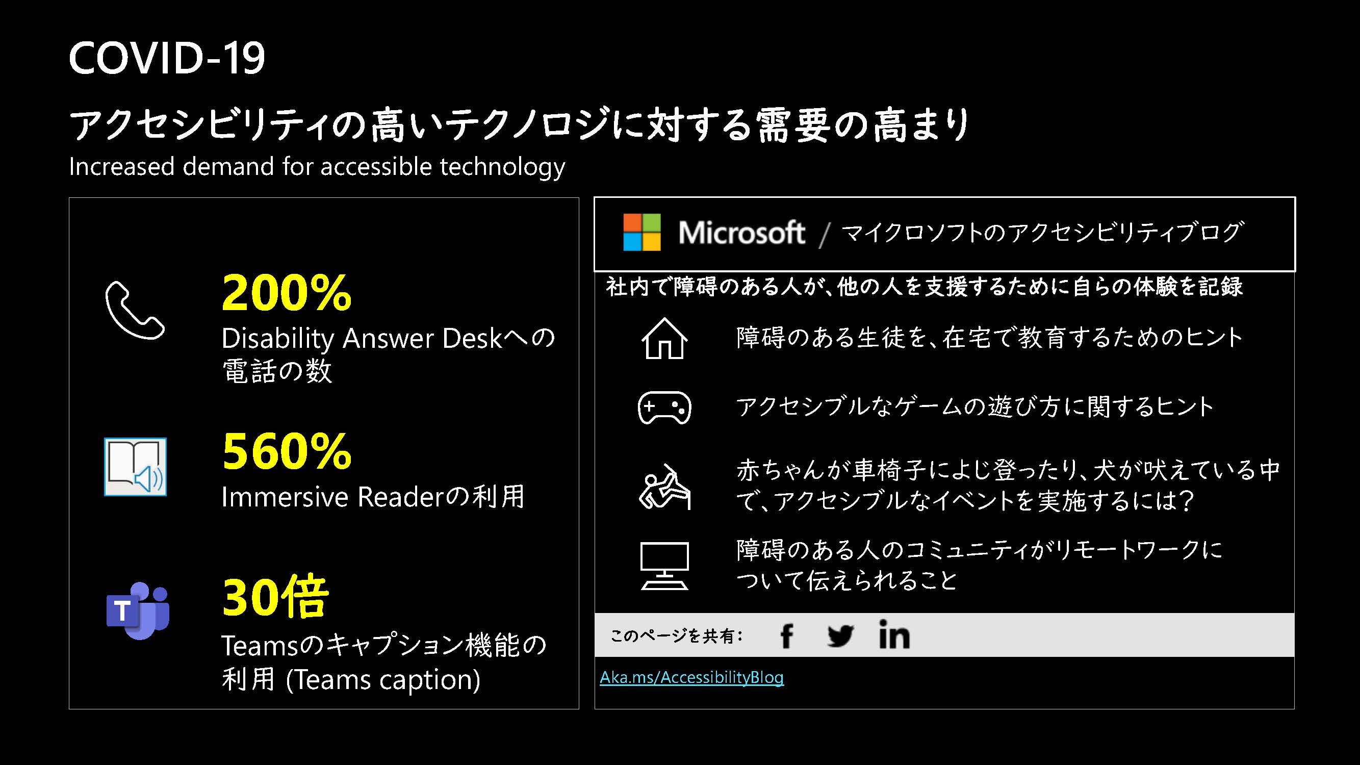 アクセシビリティの需要が高いテクノロジー