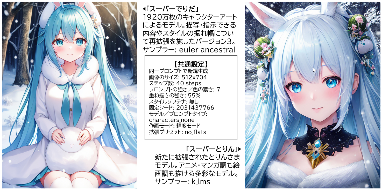 『綿雪が降る林の中にいる雪のように髪が白いミク、ウサギのコスプレ』を「スーパーでりだ』（左）と「スーパーとりん」（右）で比較