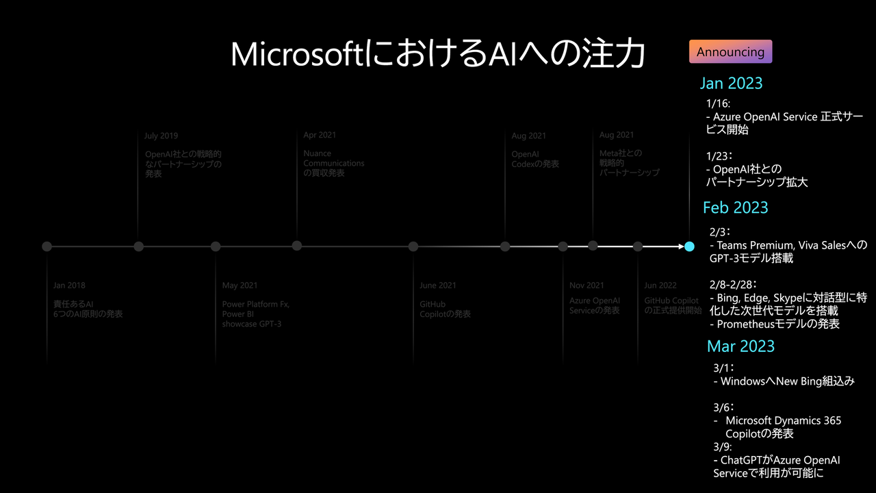 今年に入ってから同社でもAI関連の発表が急激に増えている