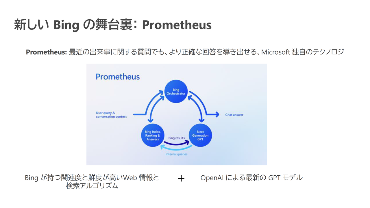 「GPT-4」と「Bing」を組み合わせた「Prometheus」が新しい「Bing」の中身