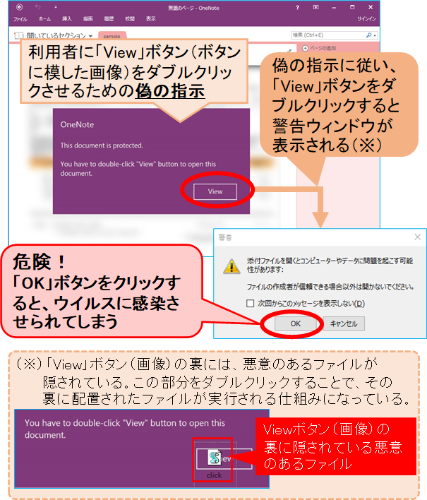 「Microsoft OneNote」形式のファイルを開いてから「Emotet」感染までの流れ（IPAのWebサイトから引用
