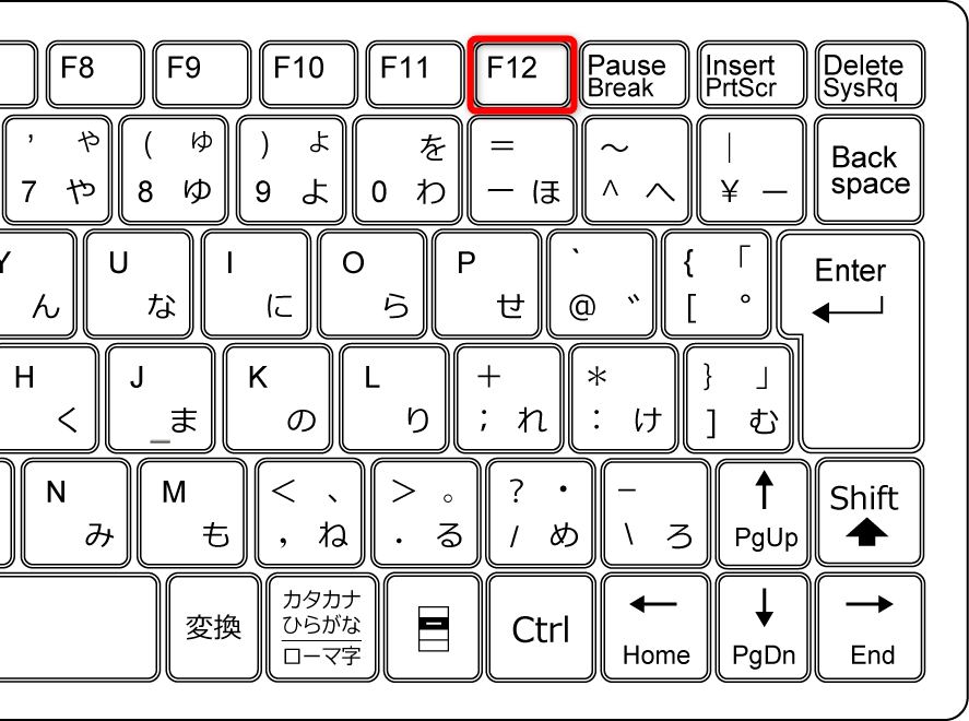 一発で［名前を付けて保存］ダイアログボックスを呼び出すなら［F12］キーを押す。新規保存でも、別名保存でも有効なテクニックだ