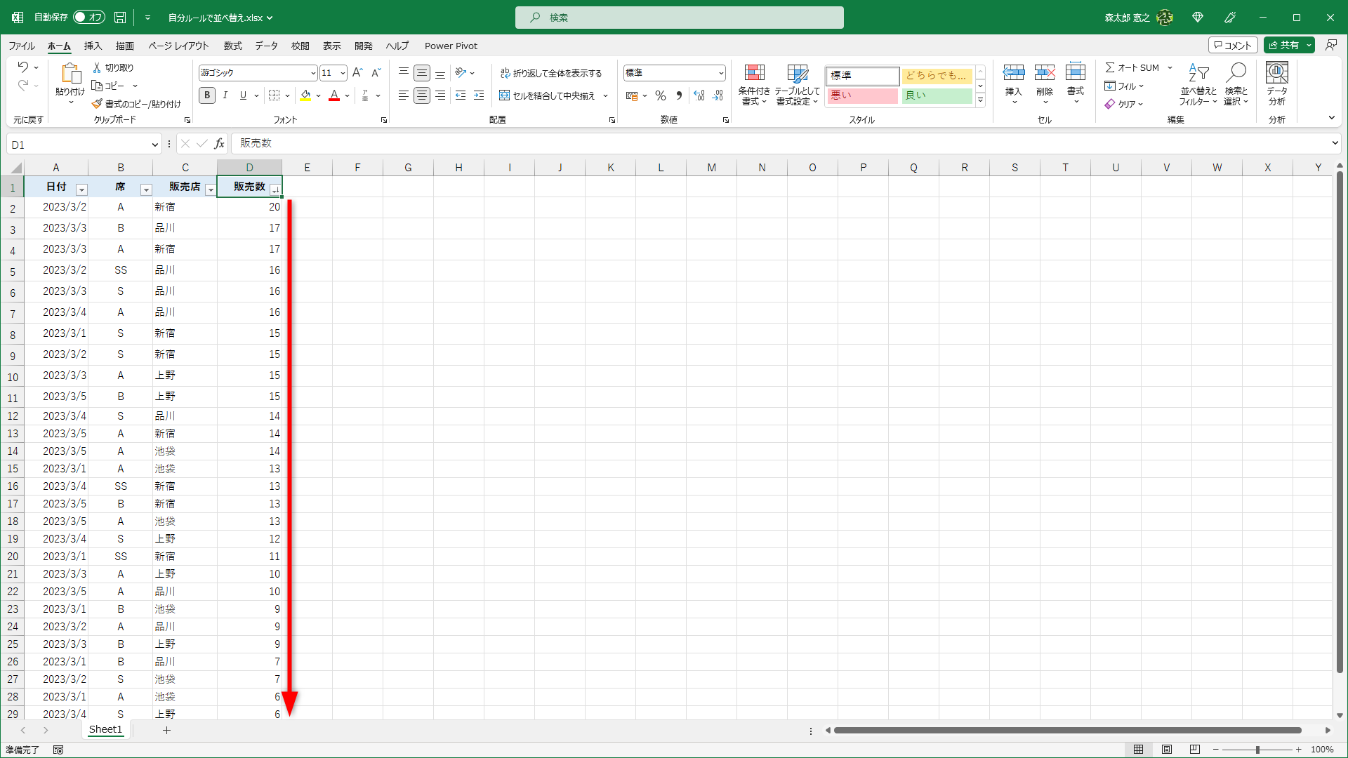 販売数の多い順に並べ変えられました