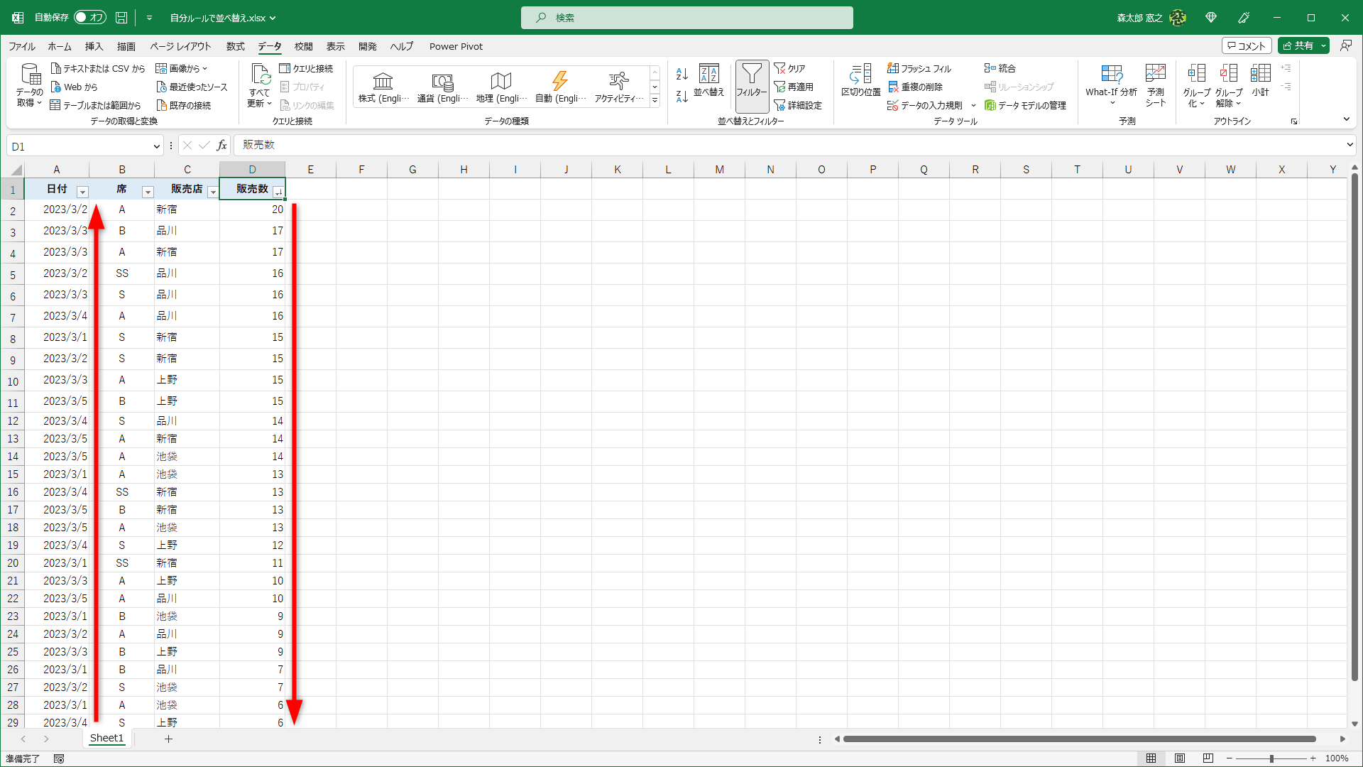 ［販売数］列が優先されて降順（大きい順）に並べ替わり、［日付］列の並べ替えの意味がなくなっています