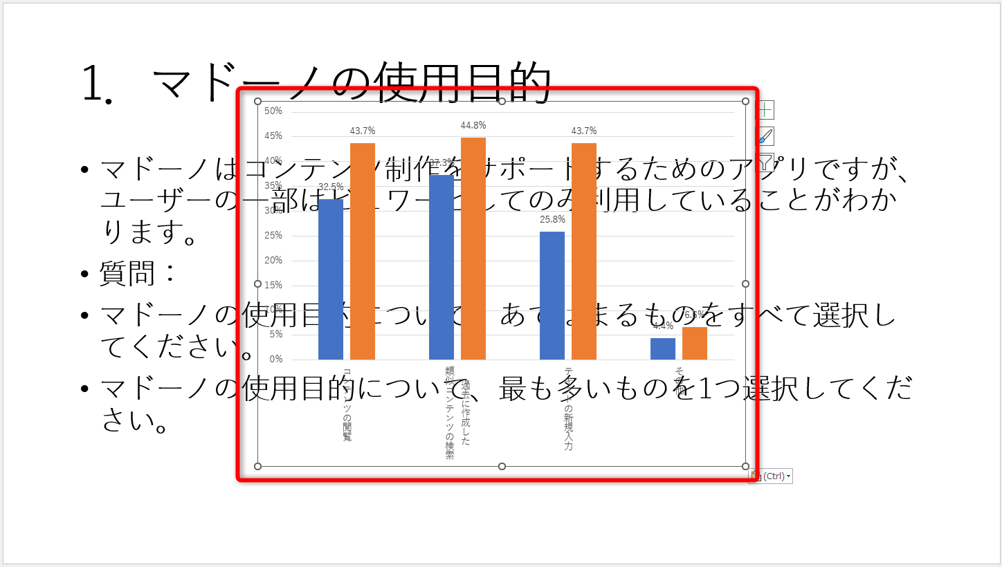 PowerPointにグラフを貼り付けた状態。重なりは気にしなくていい。この後デザインを仕上げていこう