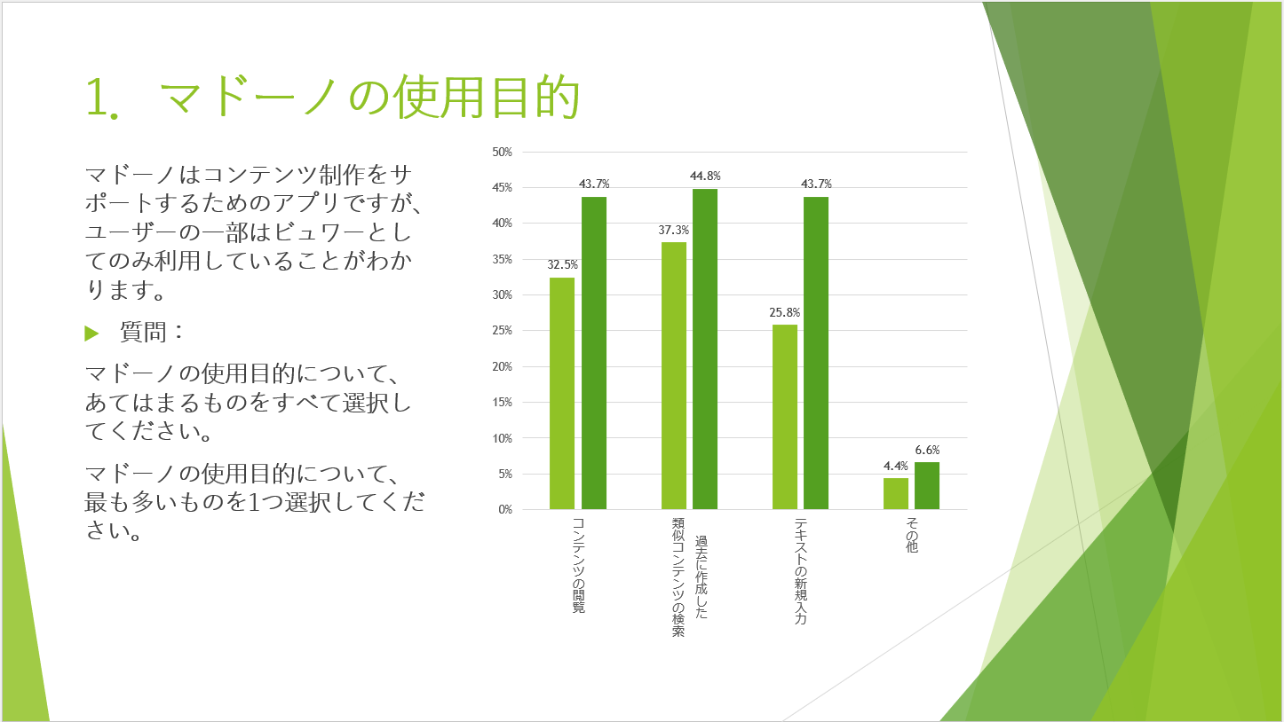 グラフの色味は「テーマ」にあわせて設定される