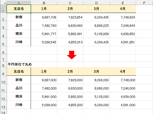 百円未満を切り捨てて、千円単位で揃えた例です