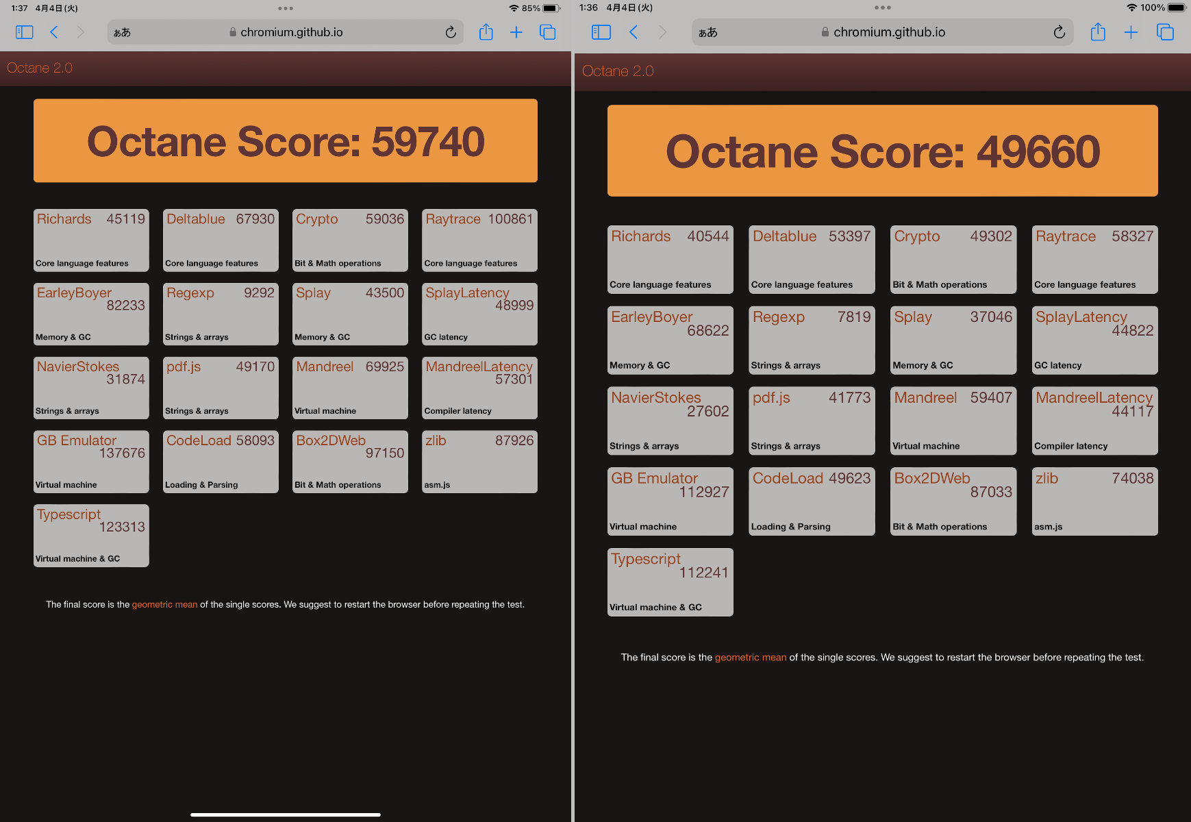 ベンチマークアプリ「Google Octane」で両製品のパフォーマンスを比較。第10世代（左）は第9世代（右）に対して2割ほどスコアが高い