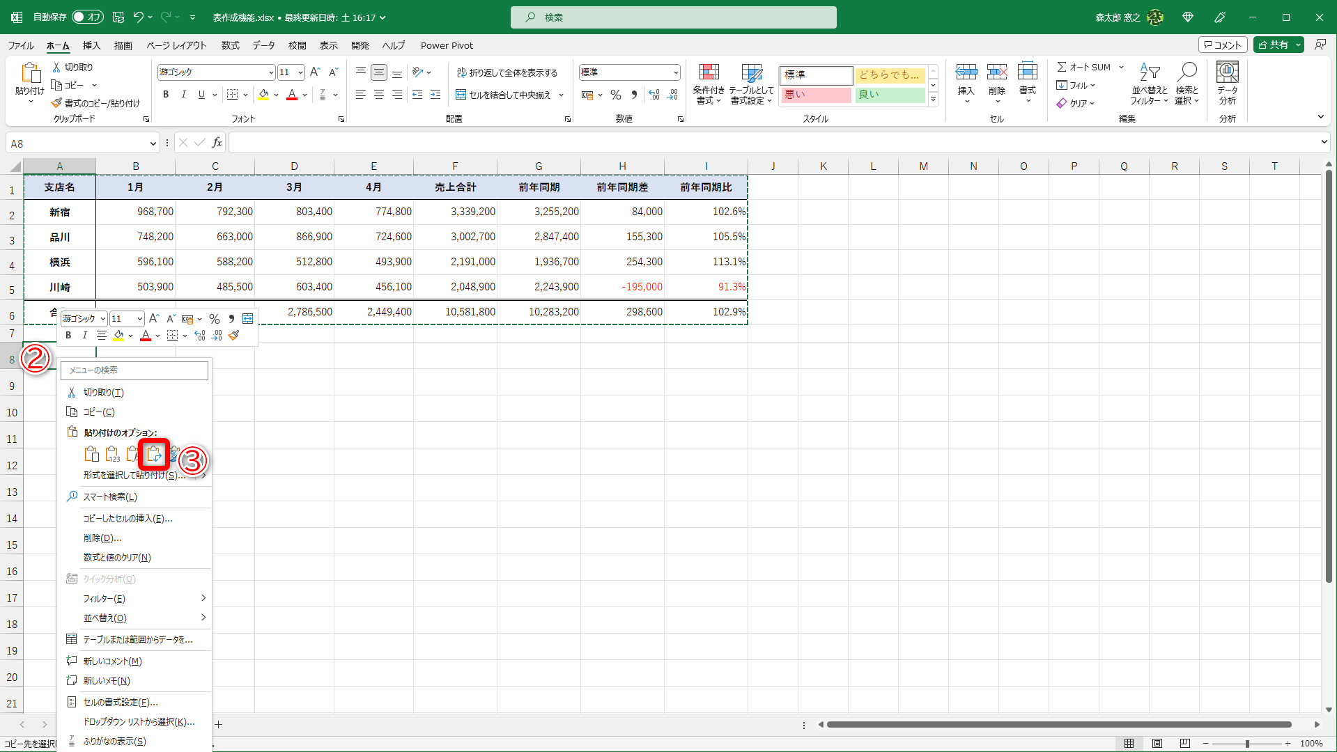 貼り付け先のセルを右クリック（②）して、［行/列の入れ替え］（③）を選択します