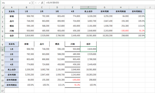 【Excel】忘れちゃいけない表作成の基本！ 使いこなせば圧倒的な時短に - いまさら聞けないExcelの使い方講座 - 窓の杜