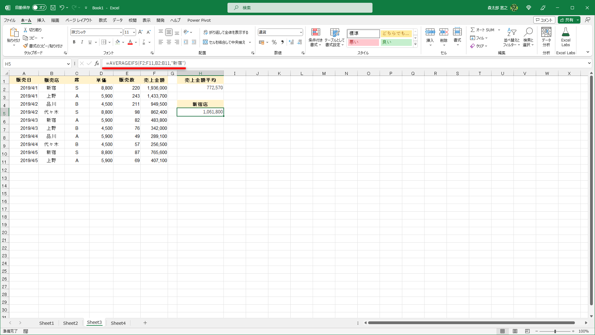『販売店が「新宿」』の条件で売上金額（E2～E11）の平均を求めます。セルH5に「=AVERAGEIFS(F2:F11,B2:B11,"新宿")」と入力しました