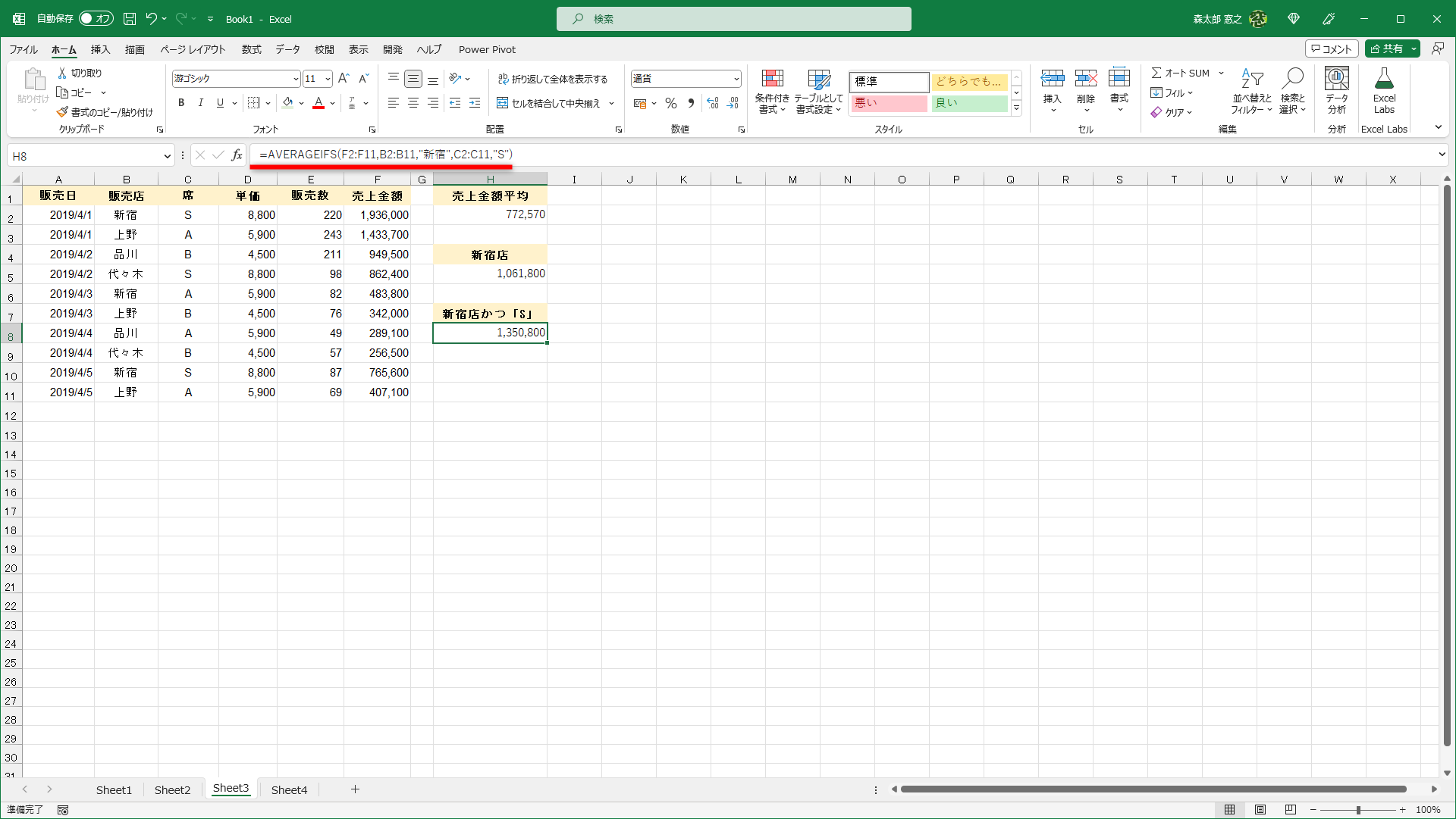 『販売店が「新宿」かつ席が「S」』の条件で売上金額（E2～E11）の平均を求めます。セルH8に「=AVERAGEIFS(F2:F11,B2:B11,"新宿",C2:C11,"S")」と入力しました