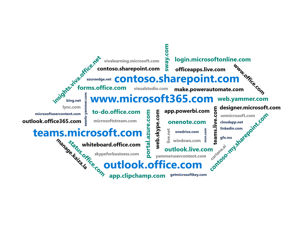 肥大化しつつあるMicrosoftのクラウドサービスドメイン