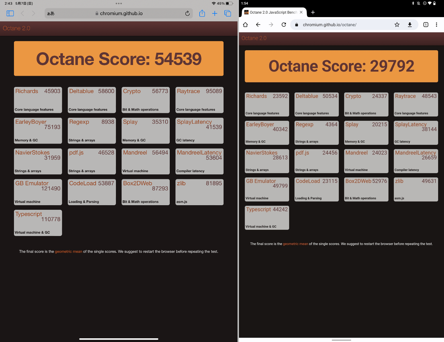 「Octane 2.0」でのベンチマークスコア。『iPad』は「54539」、『Lenovo Tab P11 Pro』は「29792」