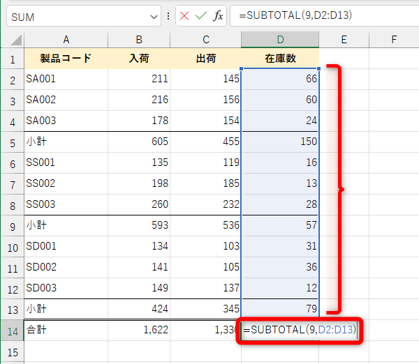 合計行に入力する数式は「=SUBTOTAL(9,D2:D13)」となる。SUBTOTAL関数の入力されたセル（小計）は除外されるので、合計行のSUBTOTAL関数の参照するセル範囲は「D2:D13」として構わない