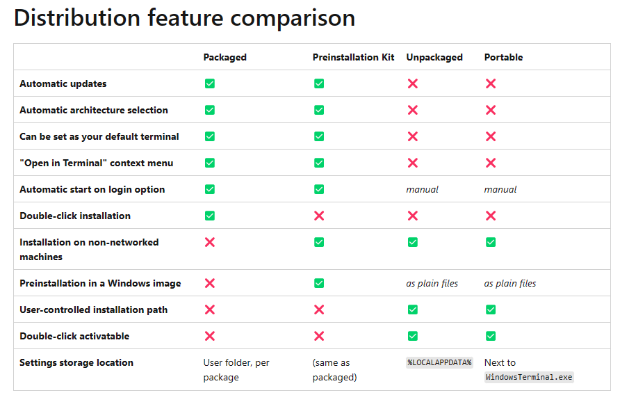 各ディストリビューションの機能比較