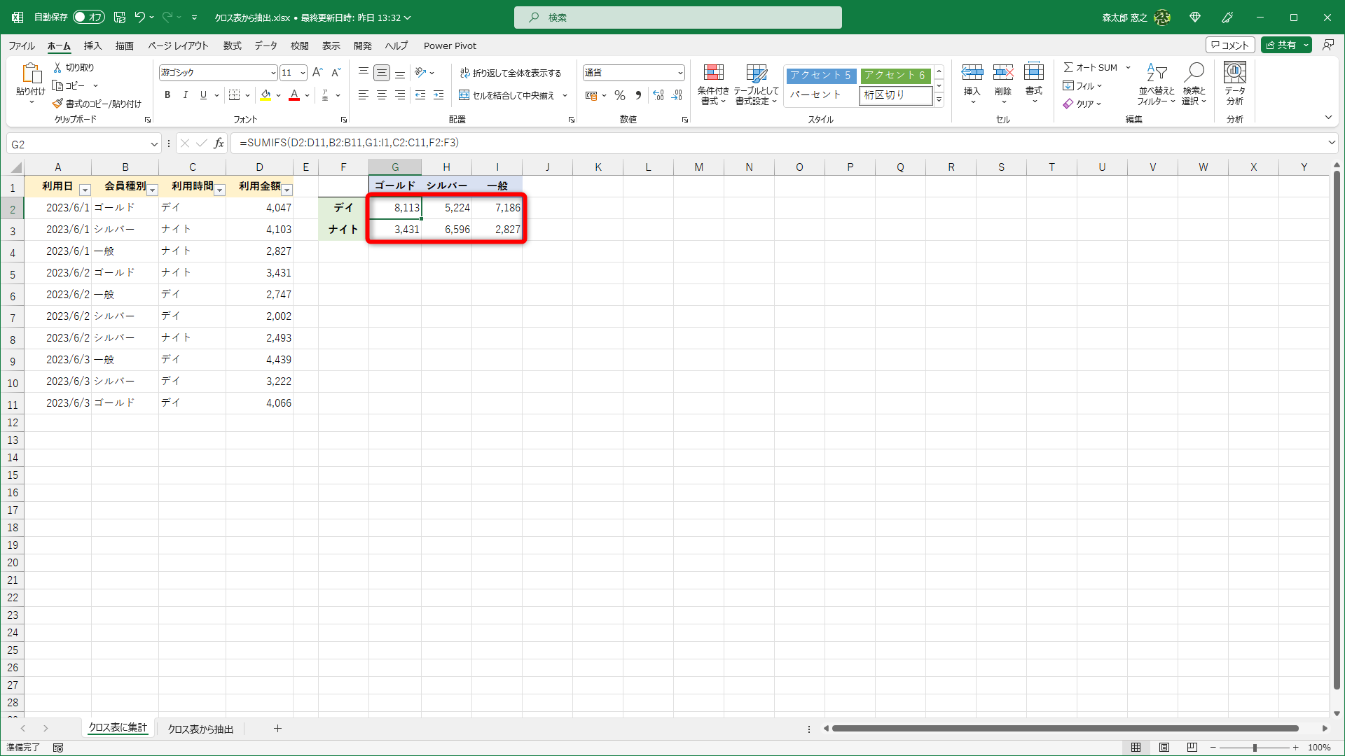 SUMIFS関数を利用すればクロス表への集計も簡単です。この例は「スピル」の機能を利用しています