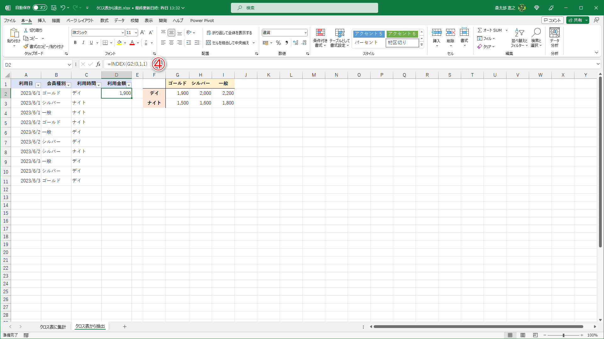 セルD2に「=INDEX(G2:I3,1,1)」と入力（④）した状態です。正しく「1,900」と取得できています