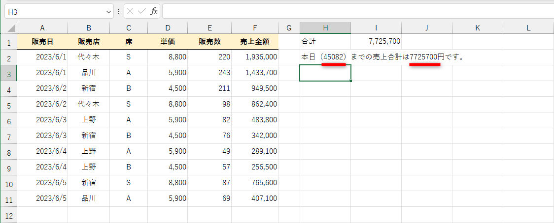 TODAY関数で求めた日付がシリアル値で表示された。合計値も桁区切り記号を挿入したい状態だ