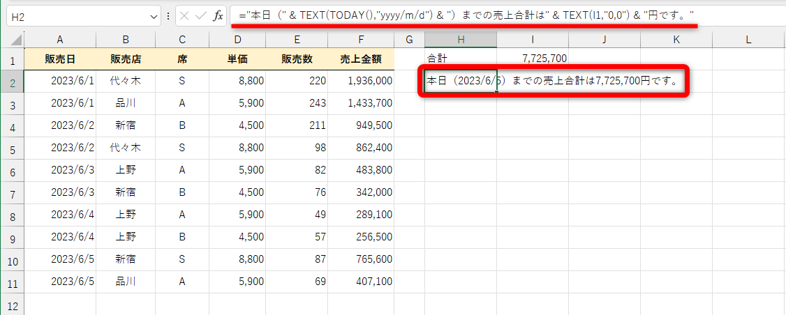 セルH2の数式を「="本日（" & TEXT(TODAY(),"yyyy/m/d") & "）までの売上合計は" & TEXT(I1,"0,0") & "円です。"」と修正した。日付と金額の表示形式をTEXT関数で整える