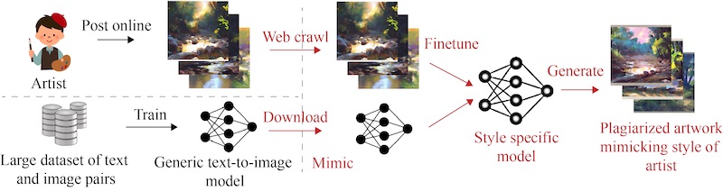 作風が模倣される流れ