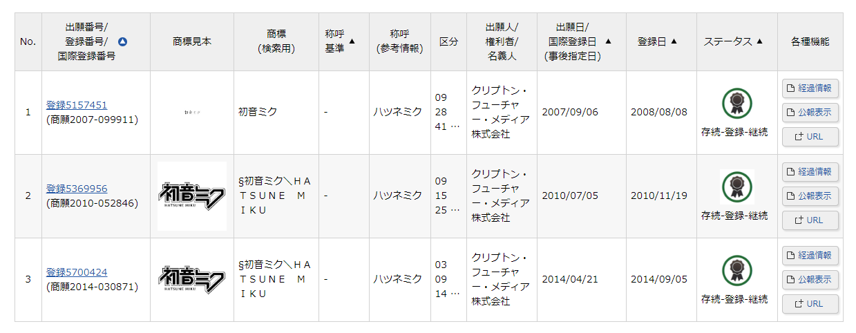 商標検索をすると「初音ミク」はクリプトン・フューチャー・メディアの株式会社の登録商標であることがわかる