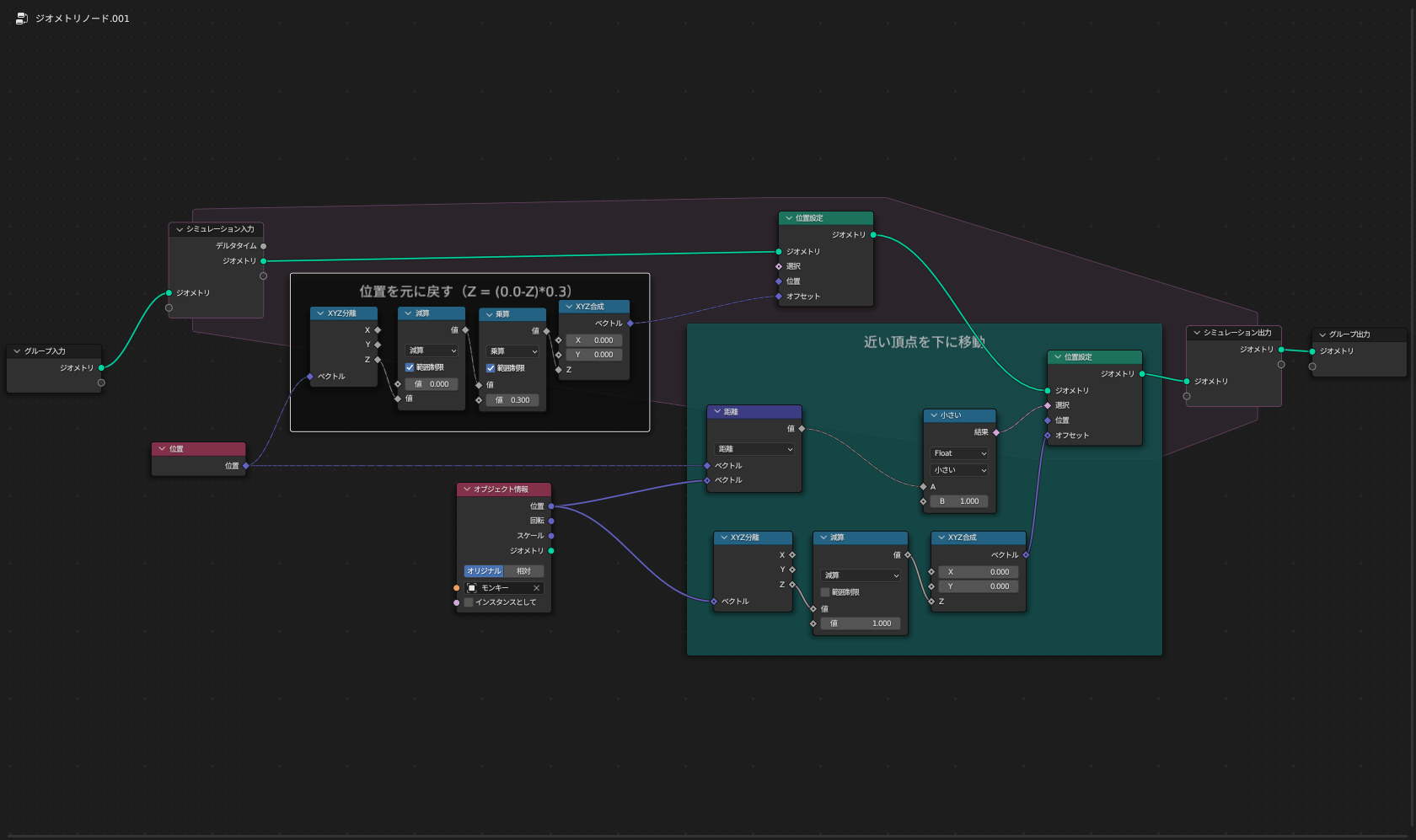 ノードツリーの全体図。なおサンプルファイルではマテリアルが設定されているが、記事中の図では都合によりマテリアルなしで収録している