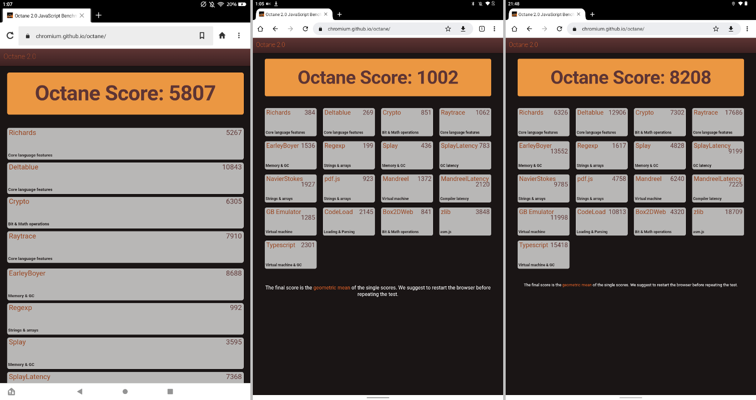 「Google Octane 2.0」によるベンチマーク結果。左から、Fireが「5807」、『FFF-TAB8』が「1002」、『aiwa tab AB8』が「8208」。かなり極端な差だ