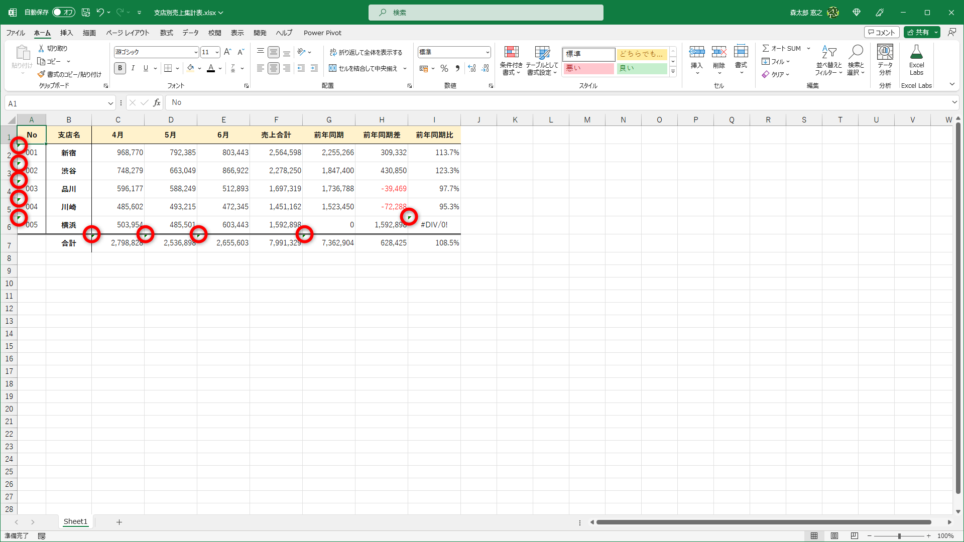 データにエラーの可能性がある場合に「エラーインジケーター」が表示されます