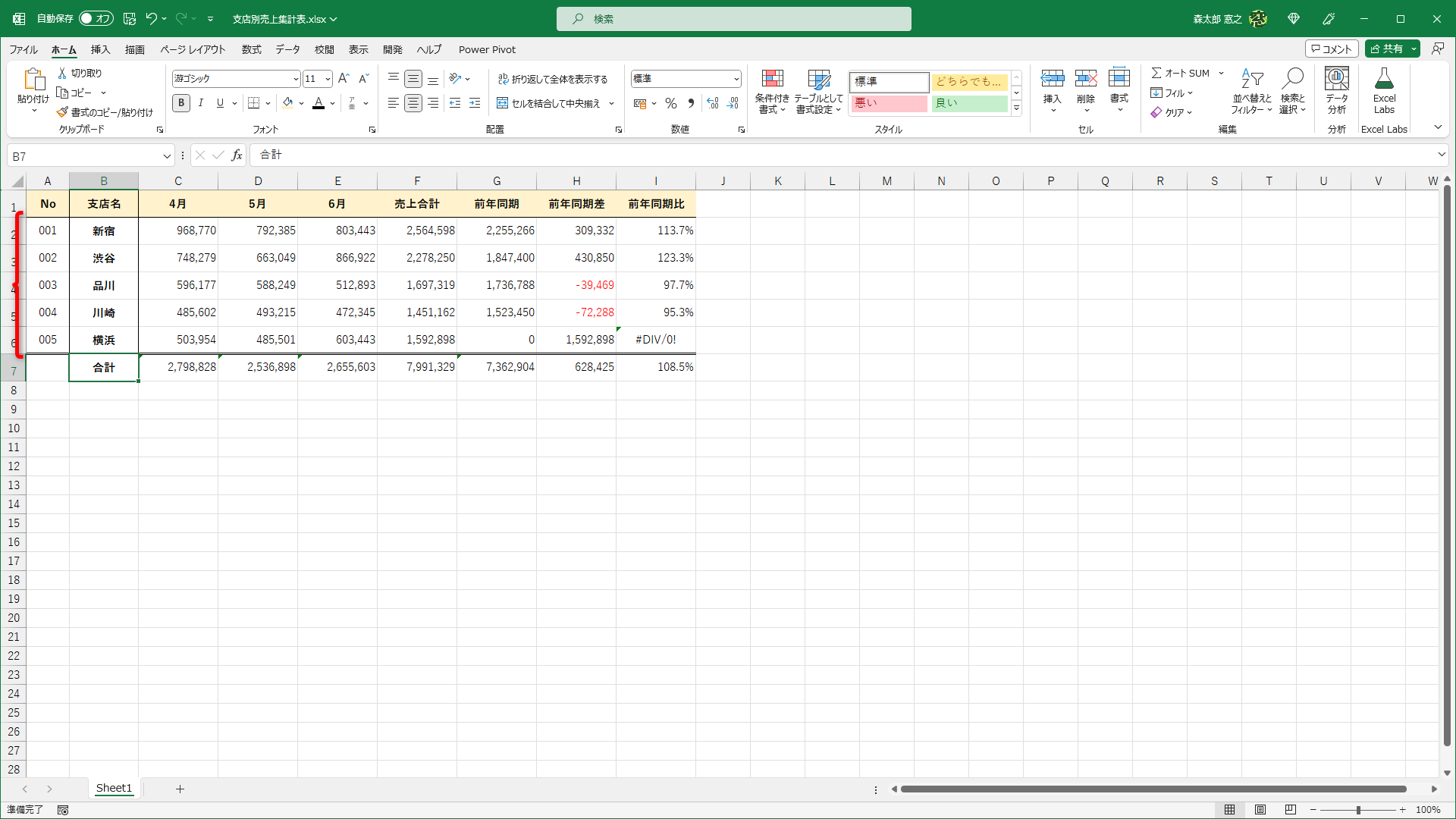 エラーインジケーターが非表示になりました