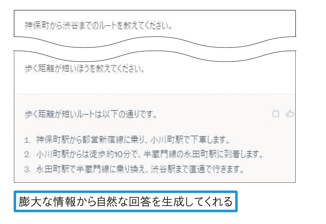 膨大な情報から自然な回答を生成してくれる