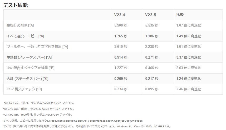 細部の最適化により、パフォーマンスも向上