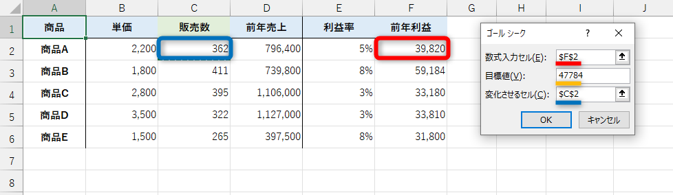 ［ゴールシーク］ダイアログボックスが表示される。［数式入力セル］は前年利益の入力されているセルF2を指定、［目標値］は20％増しの「47784」と入力した。［変化させるセル］は販売数のセルC2。［OK］をクリックすると分析が開始される
