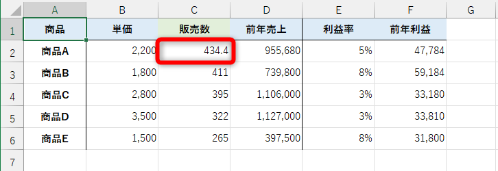 ［変化させるセル］に指定した販売数のセルC2の値が書き換わる