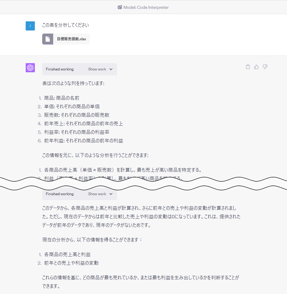 表の内容と分析可能な提案が表示された