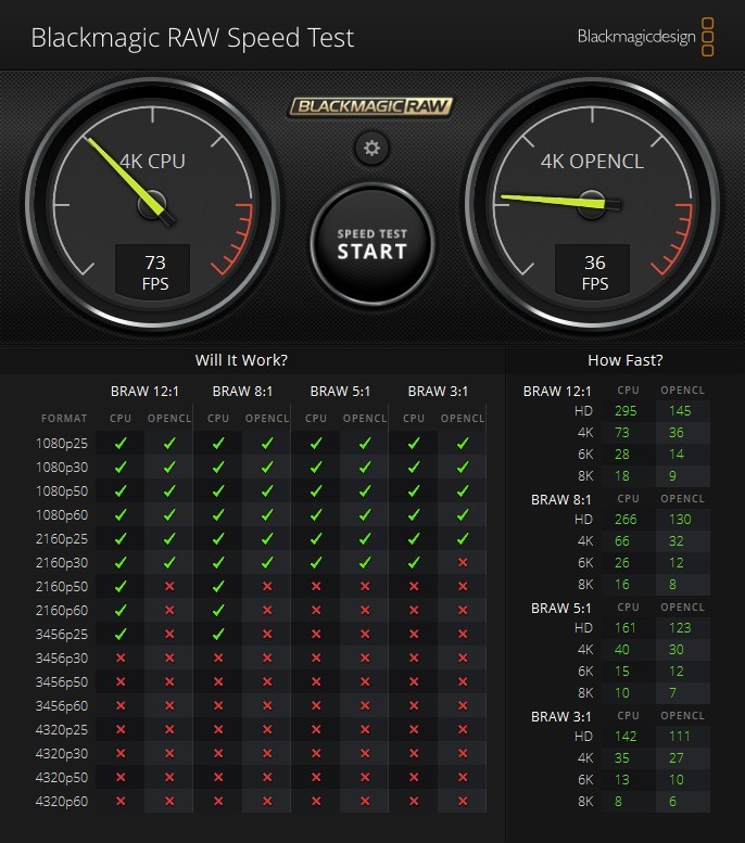 「BlackMagic RAW Speed Test」の結果