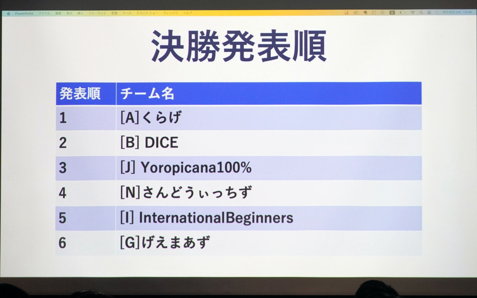 16チーム中、決勝に進んだチームは6組