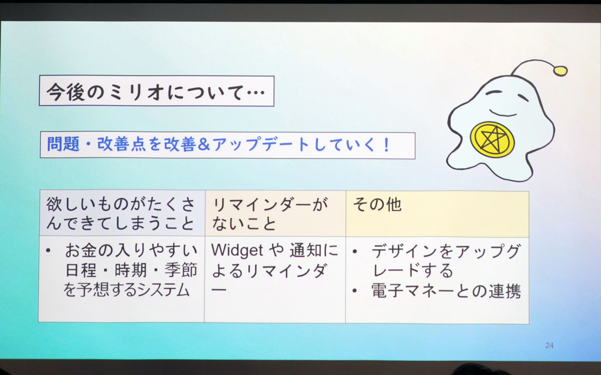 今後の改善など