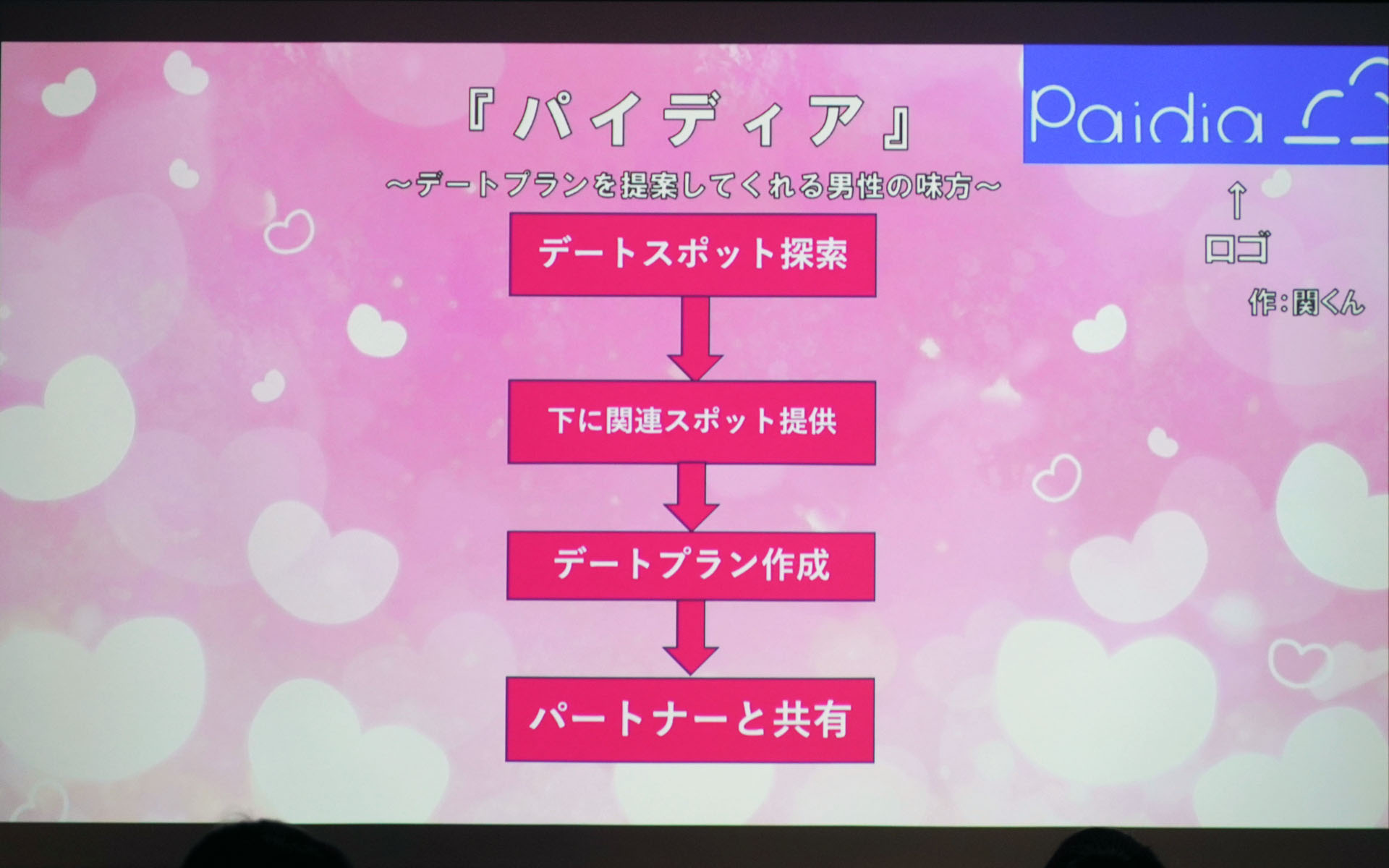 Paidia／チーム名：げえまあず