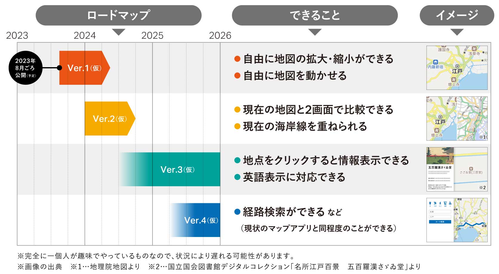 今後のロードマップ