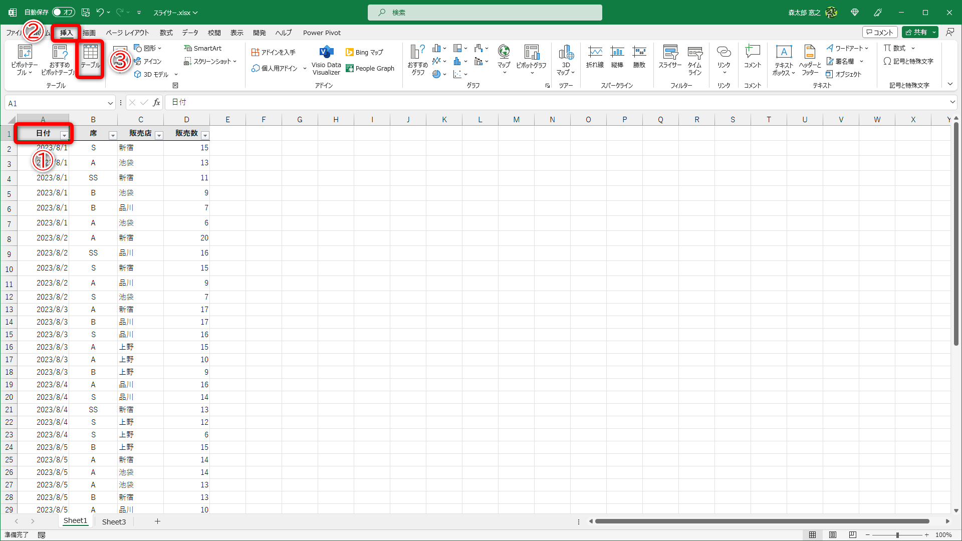 表内の任意のセルをクリックして（①）、［挿入］タブ（②）の［テーブル］（③）をクリックします
