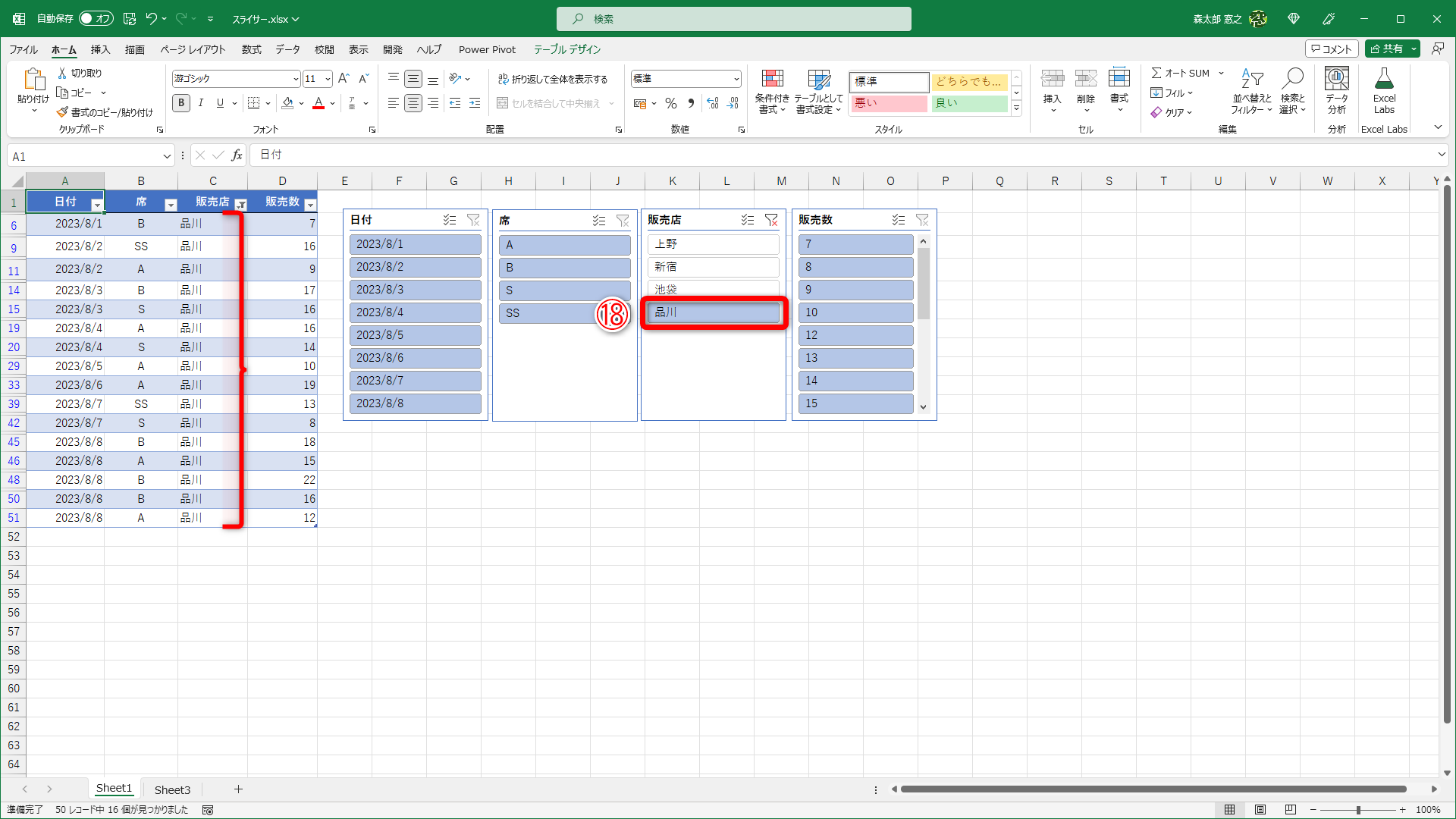 販売店から［品川］（⑱）の項目で絞り込んであります
