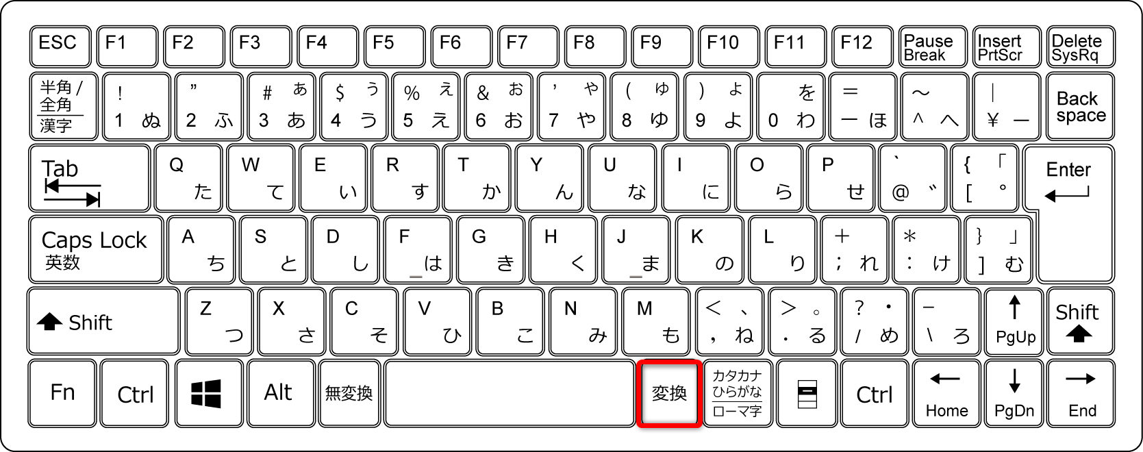 ［F2］キーでセルを編集状態に切り替えた後、［変換］キーを押しても構いません