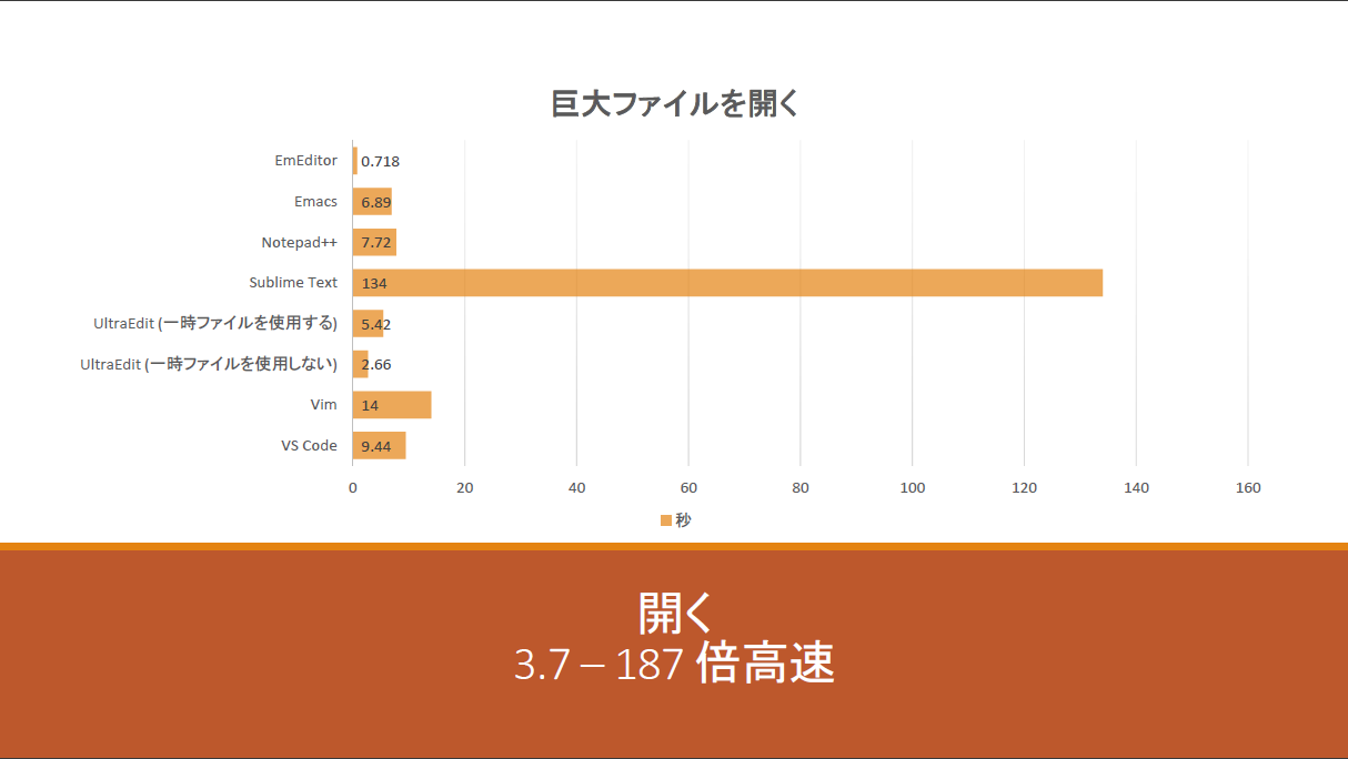 「ファイルのオープン」テストの結果